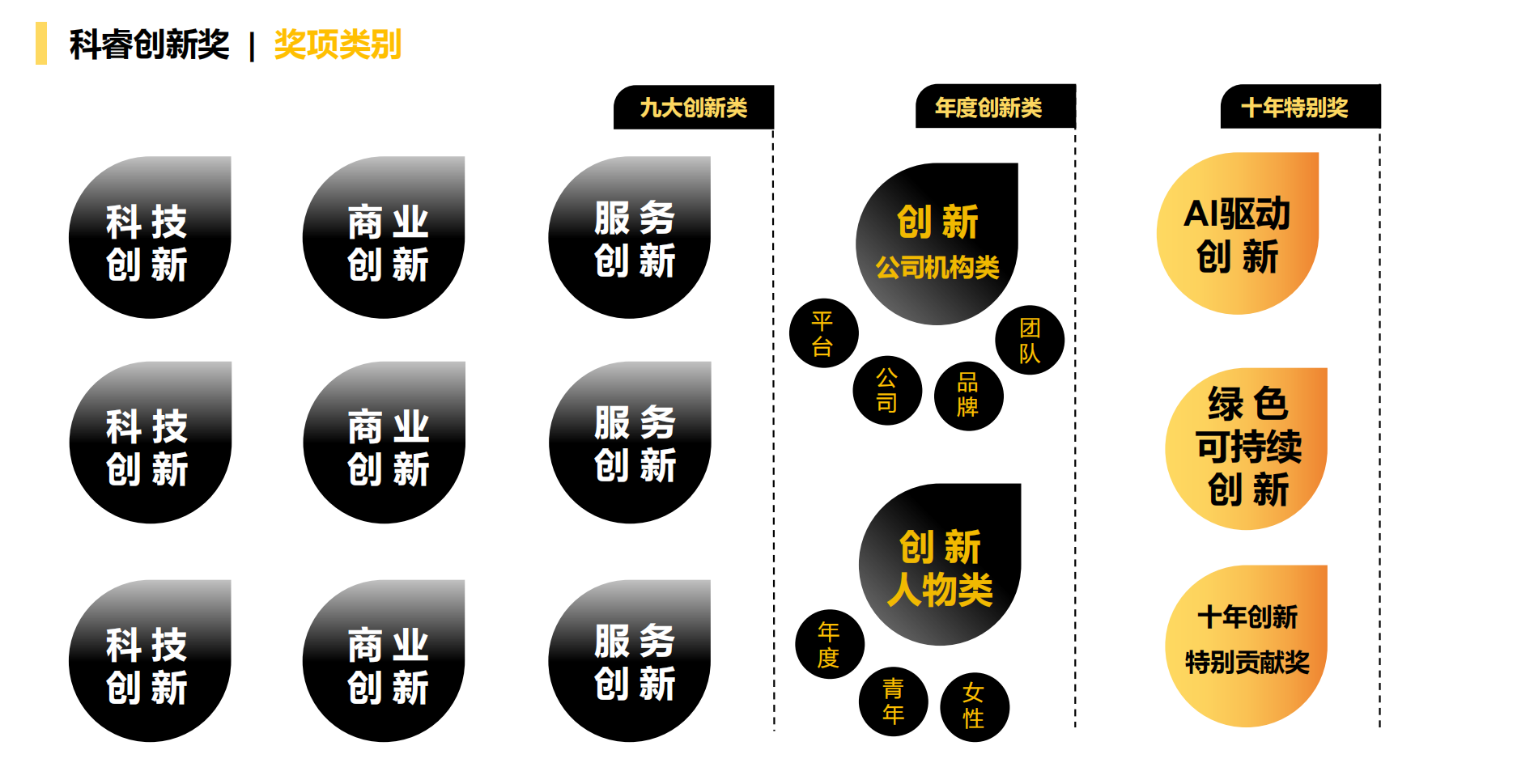 奖项分类.png