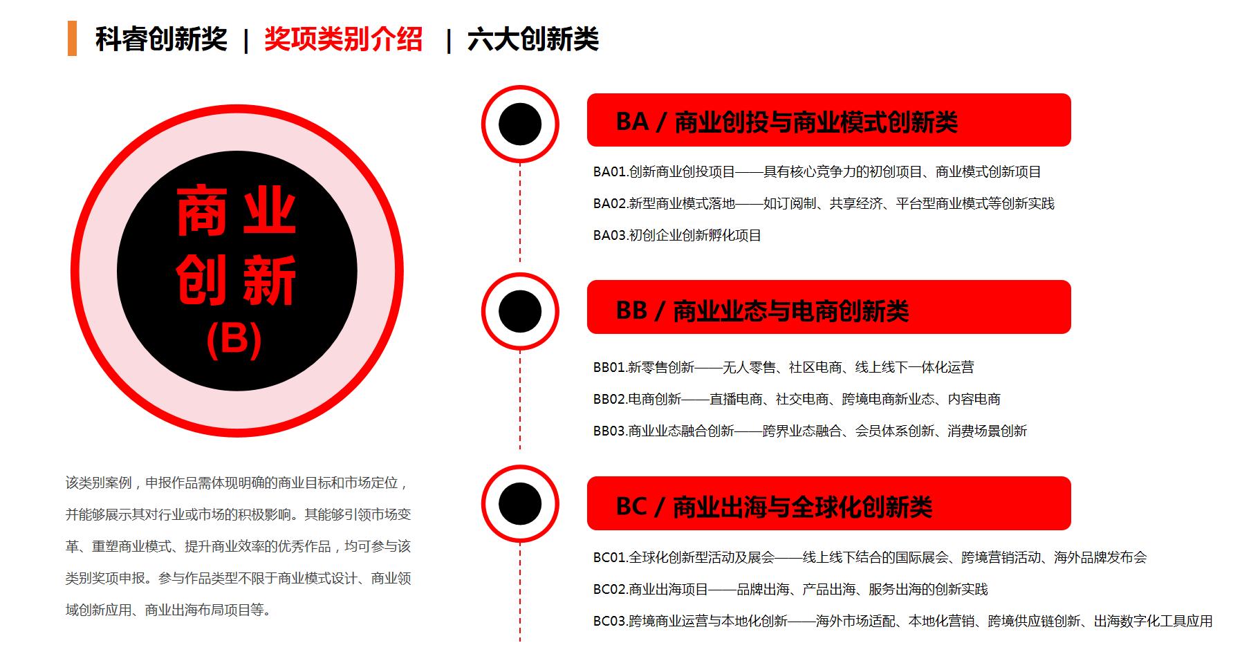 商业创新.jpg