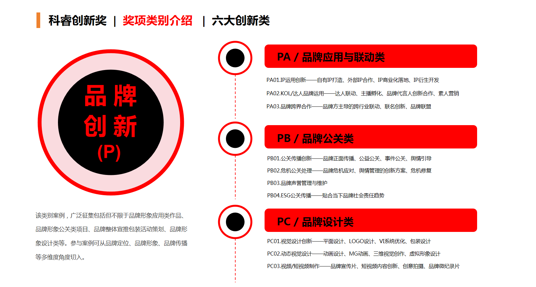 品牌创新.png